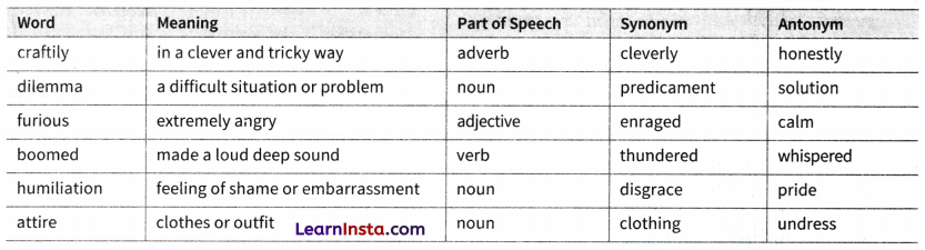 Vitamin M Question Answer Class 9 English Kaveri Chapter 4 9