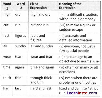 Winds of Change Question Answer Class 9 English Kaveri Chapter 3 8