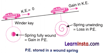 Work Energy and Simple Machines Class 9 Notes Science Chapter 7 3