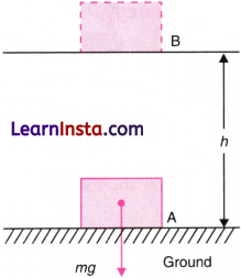 Work Energy and Simple Machines Class 9 Notes Science Chapter 7 4