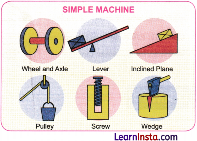 Work Energy and Simple Machines Class 9 Notes Science Chapter 7 5