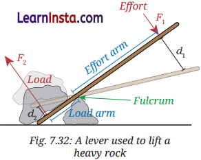 Work Energy and Simple Machines Class 9 Notes Science Chapter 7 6