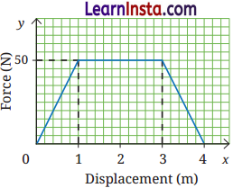 Work, Energy, and Simple Machines Class 9 Question Answer Science Exploration Chapter 7 2