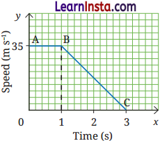 Work, Energy, and Simple Machines Class 9 Question Answer Science Exploration Chapter 7 3