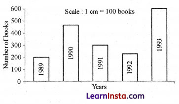 Connecting the Dots Class 7 MCQ Maths Part 2 Chapter 5 1