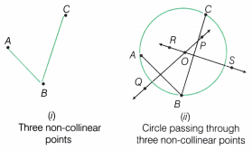 I’m Up and Down and Round and Round Class 9 Notes Maths Chapter 5 13