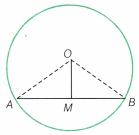 I’m Up and Down and Round and Round Class 9 Notes Maths Chapter 5 37
