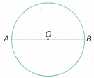I’m Up and Down and Round and Round Class 9 Notes Maths Chapter 5 4