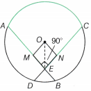 I’m Up and Down and Round and Round Class 9 Notes Maths Chapter 5 43