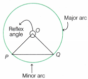 I’m Up and Down and Round and Round Class 9 Notes Maths Chapter 5 45