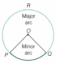 I’m Up and Down and Round and Round Class 9 Notes Maths Chapter 5 6