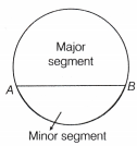 I’m Up and Down and Round and Round Class 9 Notes Maths Chapter 5 7