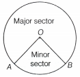 I’m Up and Down and Round and Round Class 9 Notes Maths Chapter 5 8