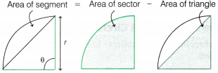 Measuring Space Perimeter and Area Class 9 Notes Maths Chapter 6 42