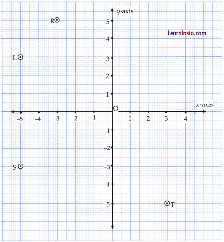 Orienting Yourself The Use of Coordinates Class 9 MCQ Maths Chapter 1 Q33