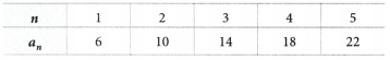 Predicting What Comes Next Exploring Sequences and Progressions Class 9 Notes Maths Chapter 8 1