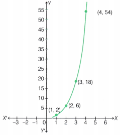 Predicting What Comes Next Exploring Sequences and Progressions Class 9 Notes Maths Chapter 8 10