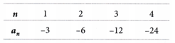 Predicting What Comes Next Exploring Sequences and Progressions Class 9 Notes Maths Chapter 8 11