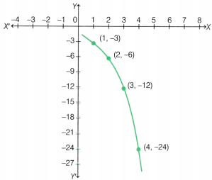 Predicting What Comes Next Exploring Sequences and Progressions Class 9 Notes Maths Chapter 8 12