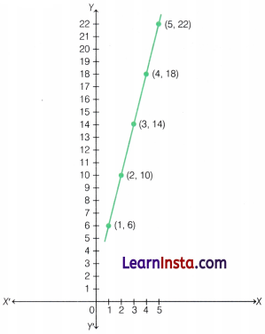 Predicting What Comes Next Exploring Sequences and Progressions Class 9 Notes Maths Chapter 8 2