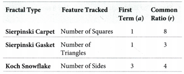 Predicting What Comes Next Exploring Sequences and Progressions Class 9 Notes Maths Chapter 8 25