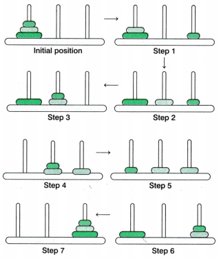 Predicting What Comes Next Exploring Sequences and Progressions Class 9 Notes Maths Chapter 8 29