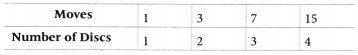 Predicting What Comes Next Exploring Sequences and Progressions Class 9 Notes Maths Chapter 8 30