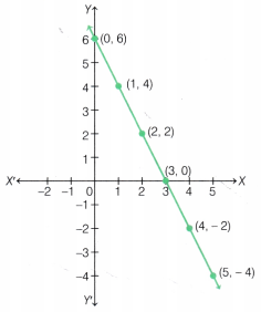 Predicting What Comes Next Exploring Sequences and Progressions Class 9 Notes Maths Chapter 8 4