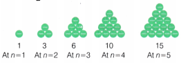 Predicting What Comes Next Exploring Sequences and Progressions Class 9 Notes Maths Chapter 8 5
