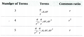Predicting What Comes Next Exploring Sequences and Progressions Class 9 Notes Maths Chapter 8 6