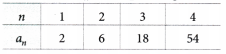 Predicting What Comes Next Exploring Sequences and Progressions Class 9 Notes Maths Chapter 8 9