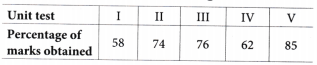The Mathematics of Maybe Introduction to Probability Class 9 Notes Maths Chapter 7 1
