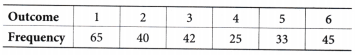 The Mathematics of Maybe Introduction to Probability Class 9 Notes Maths Chapter 7 2
