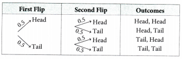 The Mathematics of Maybe Introduction to Probability Class 9 Notes Maths Chapter 7 5