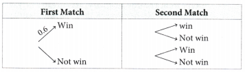 The Mathematics of Maybe Introduction to Probability Class 9 Notes Maths Chapter 7 7