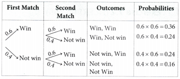 The Mathematics of Maybe Introduction to Probability Class 9 Notes Maths Chapter 7 8