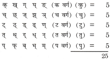 Varn Vichar in Sanskrit Class 8 with Answers 1