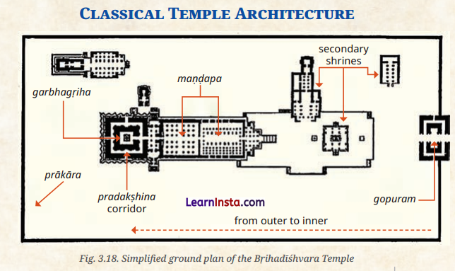 A Journey Through Indian Architecture Class 8 Question Answer SST Part 2 Chapter 3 2