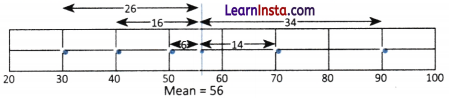 Algebra Play Class 8 Worksheet with Answers Maths Chapter 6 - 10