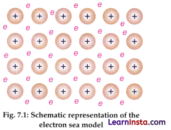 Chemical Bonding Class 9 Notes Advanced Science Chapter 7 10