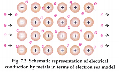 Chemical Bonding Class 9 Notes Advanced Science Chapter 7 11