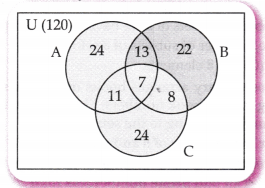 Class 9 Advanced Maths Chapter 1 Sets Ex 1.3 Solutions-4