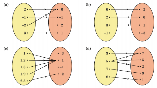 Class 9 Advanced Maths Chapter 3 Relations and Functions Ex 3.3 Solutions-1