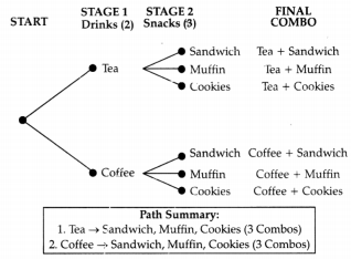 Combinatorics Class 9 Notes Advanced Maths Chapter 5-2