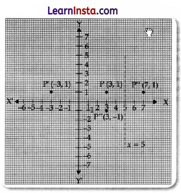 Coordinate Geometry Class 9 Extra Questions Advanced Maths Chapter 4 1