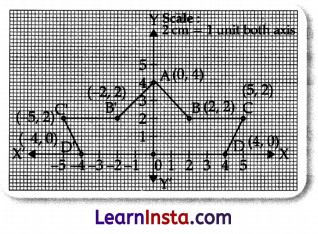 Coordinate Geometry Class 9 Extra Questions Advanced Maths Chapter 4 2