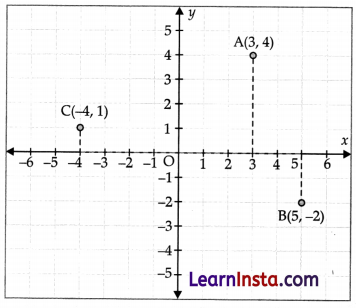Coordinate Geometry Class 9 Notes Advanced Maths Chapter 4-1