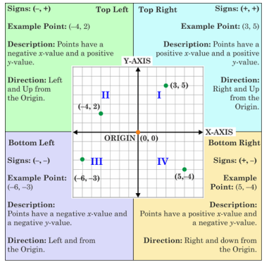 Coordinate Geometry Class 9 Notes Advanced Maths Chapter 4-2