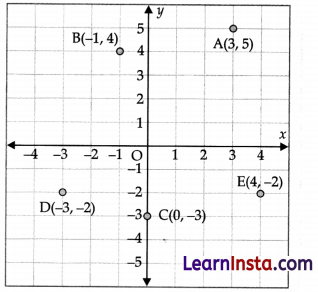 Coordinate Geometry Class 9 Notes Advanced Maths Chapter 4-3