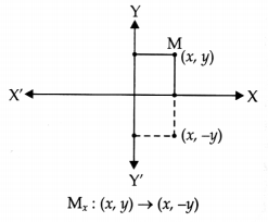 Coordinate Geometry Class 9 Notes Advanced Maths Chapter 4-4